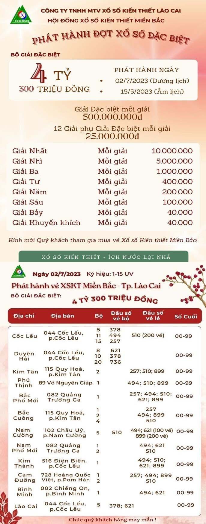 Khám Phá Thế Giới Xổ Số Kiến Thiết Miền Bắc - Cách Chơi Và Kinh Nghiệm